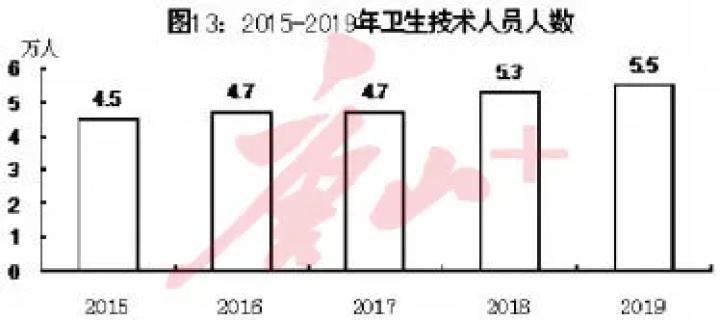 “最新人口数据解读”