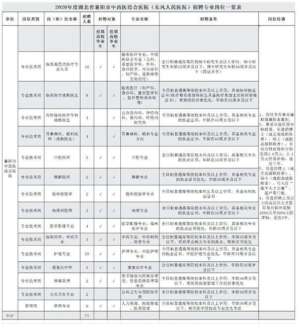 “襄阳今日新鲜招聘资讯”