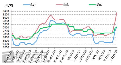 “丙烯粉料最新行情”