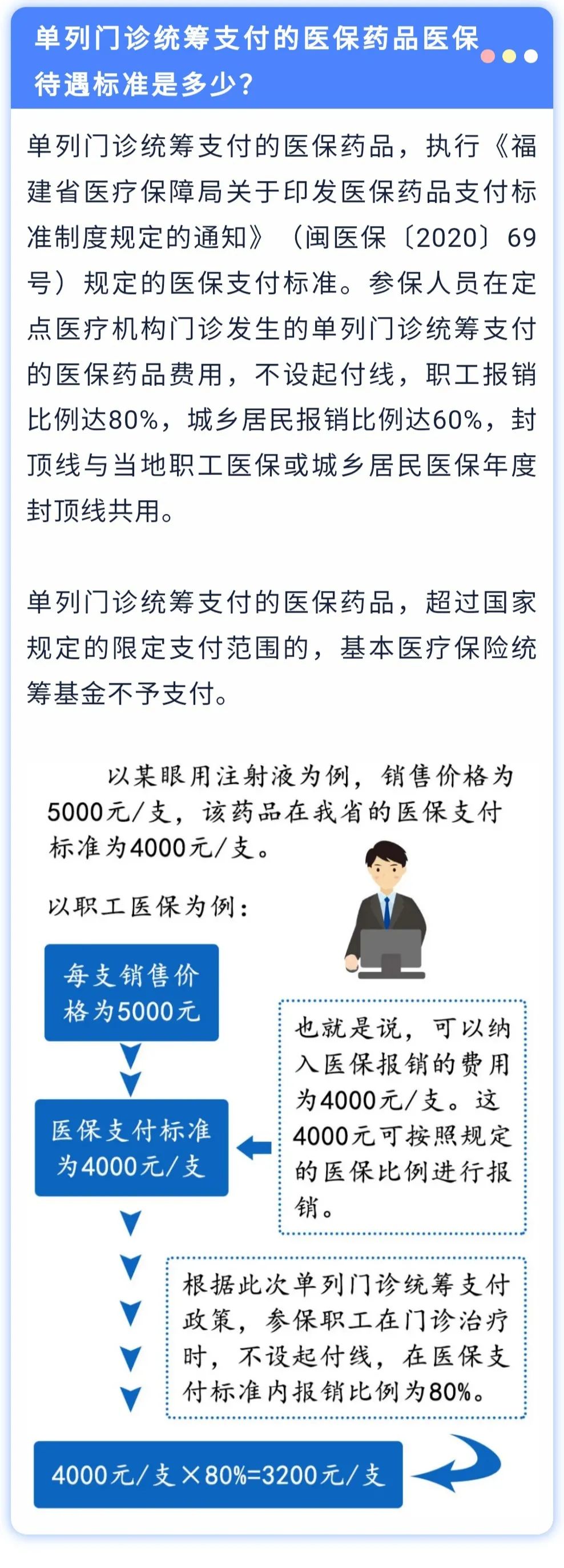 福建省医疗保障药品目录全新升级版揭晓