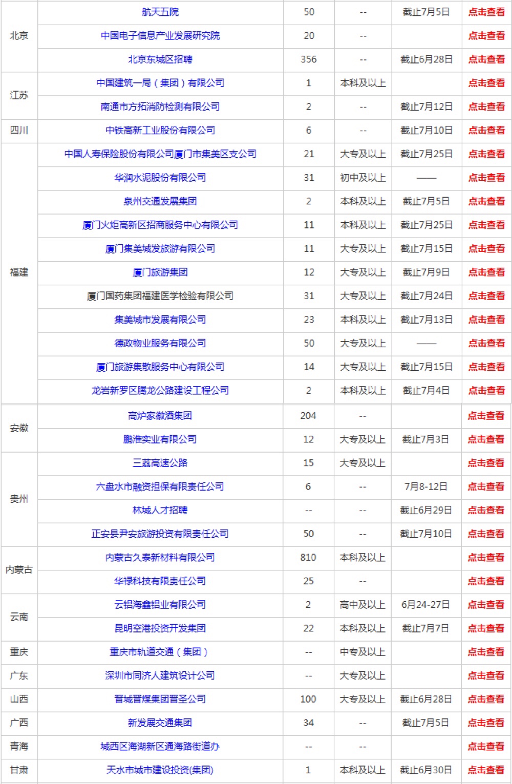 武鸣里社区新鲜发布：最新就业招聘资讯汇总