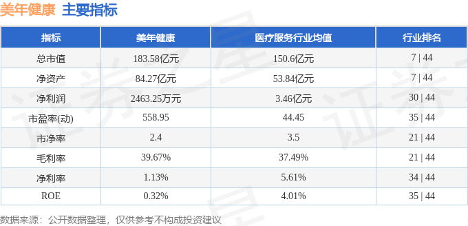 美年健康股价实时追踪：最新市场动态一览