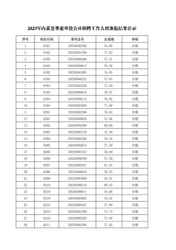 内黄地区最新招聘信息汇总发布