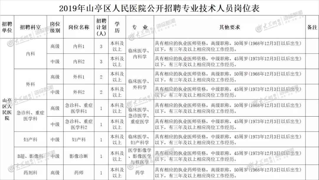 山亭区人才招聘资讯平台——最新职位速递汇总