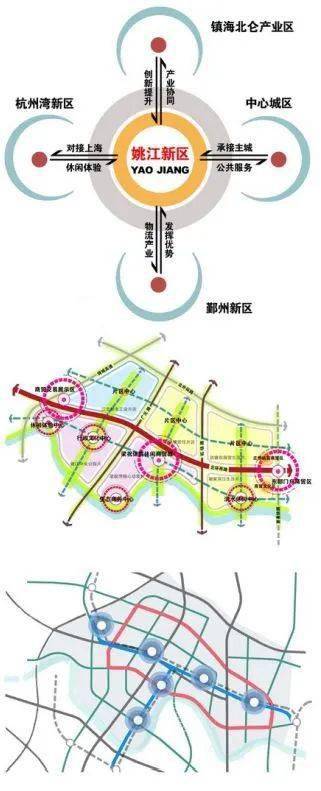 宁波江北甬江新区最新规划解读：描绘未来城市蓝图