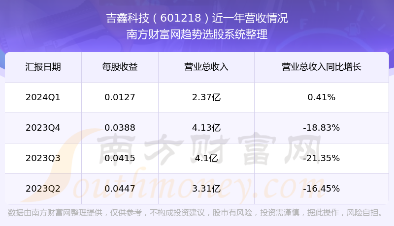 吉鑫科技股价动态：实时追踪最新股票走势