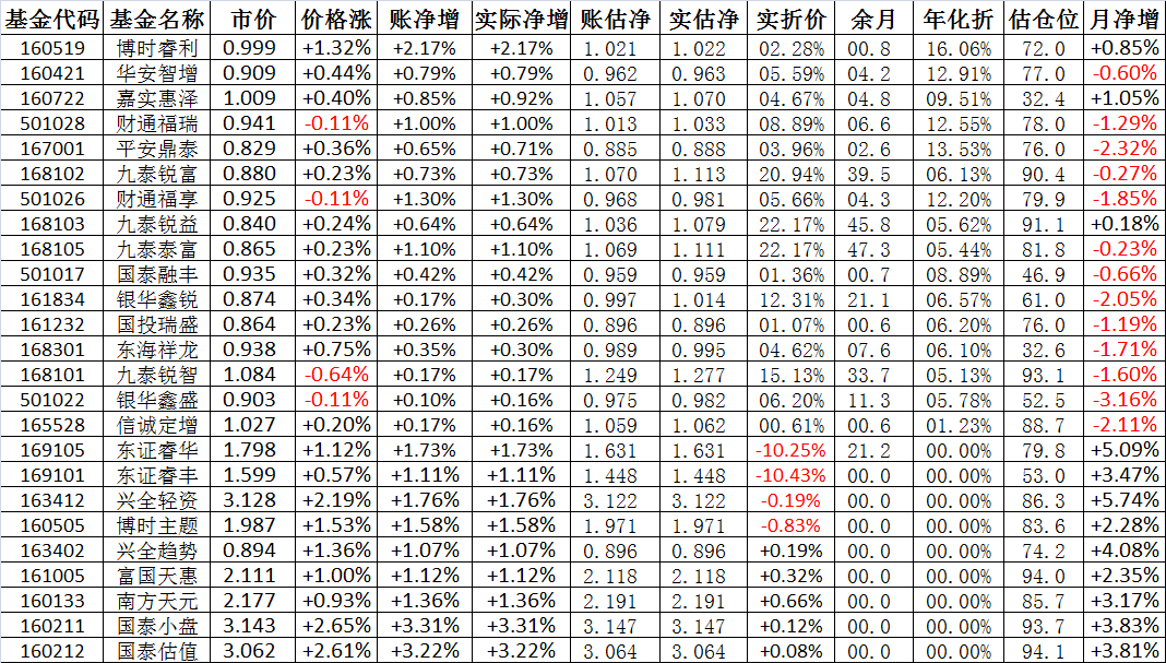 481015基金最新一期净值揭晓！