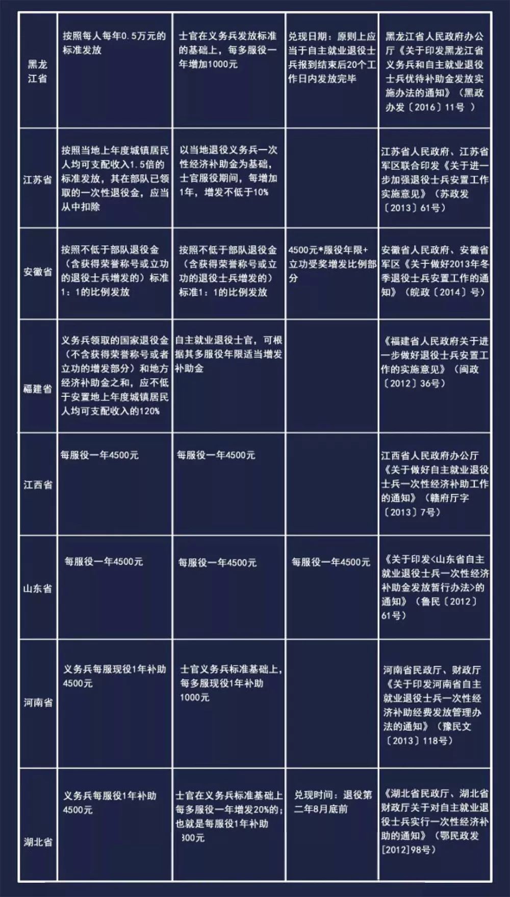 2025年度直招士官政策解读：全新规定与福利一览