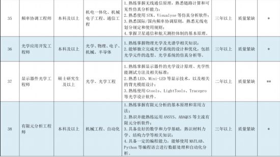 孟州隆丰企业最新职位空缺速览