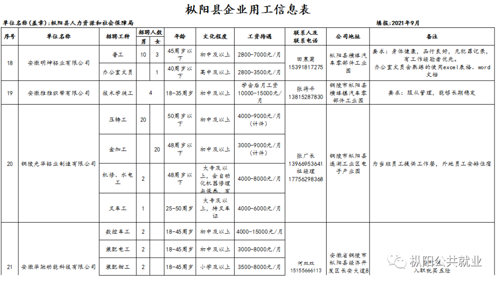 建始地区最新职位发布汇总，求职好机会不容错过！