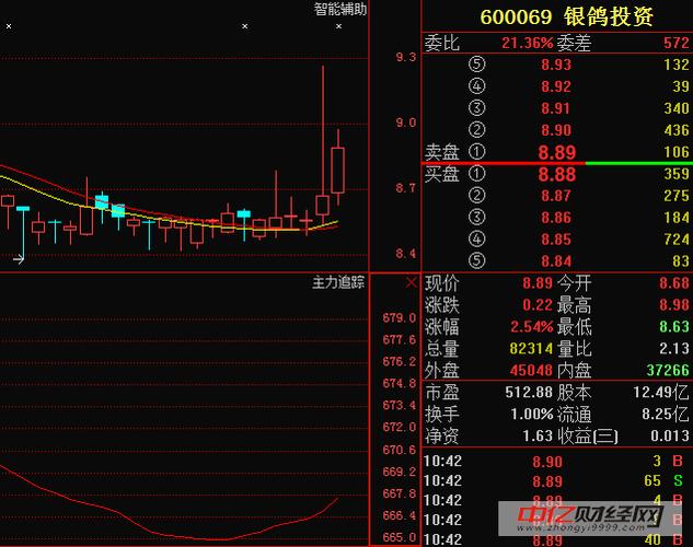 银鸽投资最新动态：重组进程全解析与最新进展揭晓