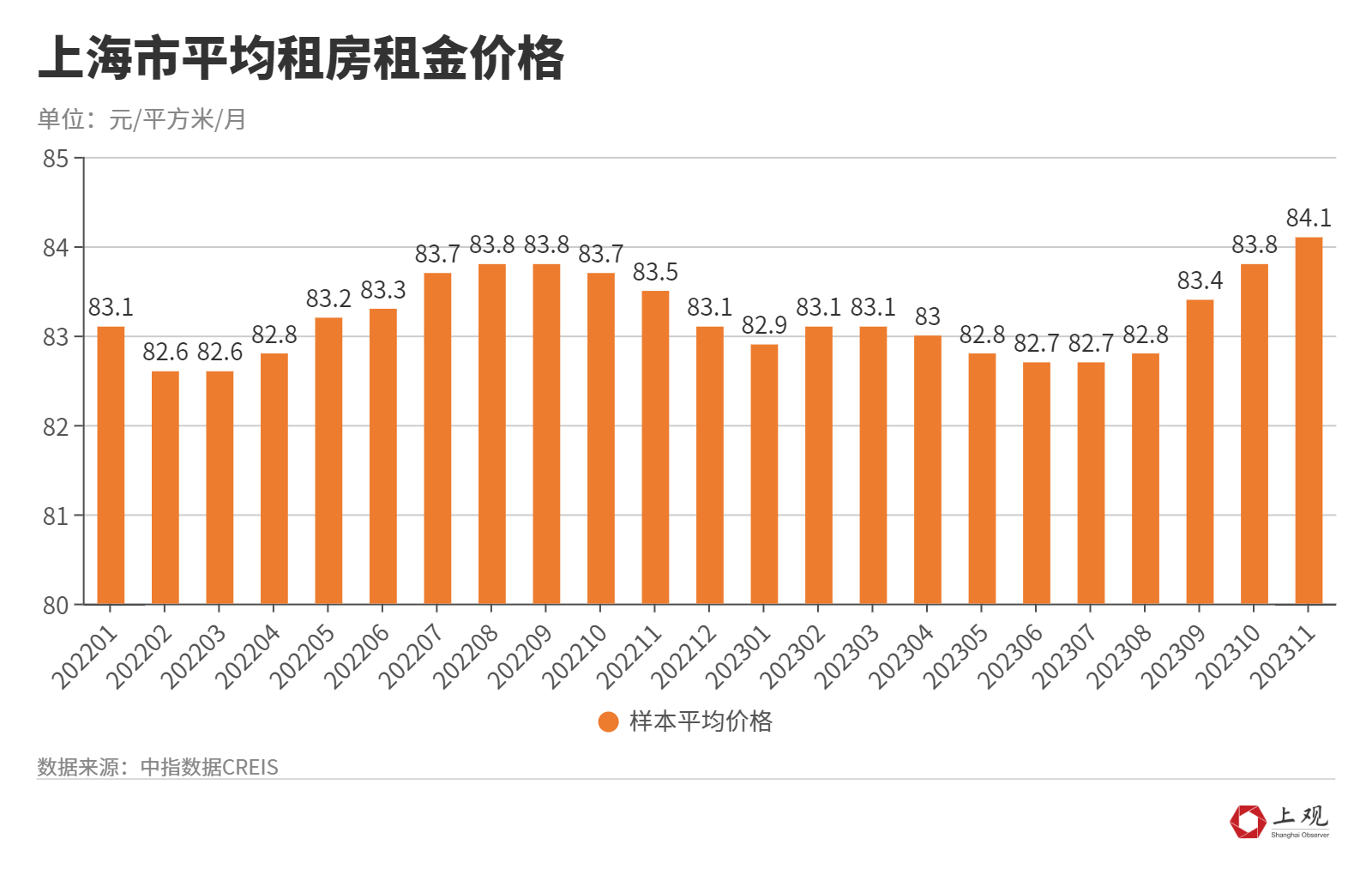 揭秘上海最新房租行情：一探究竟，租金走势如何？